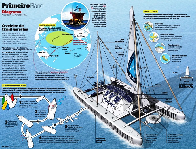 Olav Heyerdahl og flaskebåten halvveis til Sydney